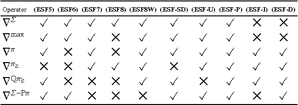 Figure 1 for Impossibility in Belief Merging