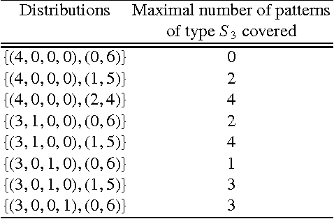 Figure 4 for Impossibility in Belief Merging