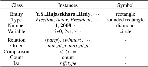 Figure 2 for Formal Query Building with Query Structure Prediction for Complex Question Answering over Knowledge Base