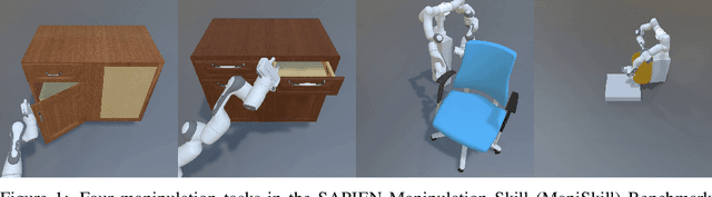 Figure 1 for ManiSkill: Learning-from-Demonstrations Benchmark for Generalizable Manipulation Skills