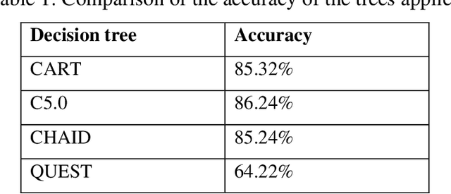Figure 2 for Detecting Informal Organization Through Data Mining Techniques