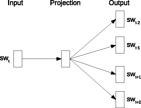 Figure 3 for Diving Deep into Clickbaits: Who Use Them to What Extents in Which Topics with What Effects?