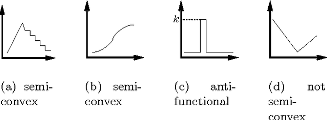 Figure 4 for CP-nets and Nash equilibria
