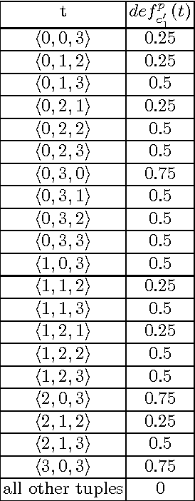 Figure 1 for CP-nets and Nash equilibria