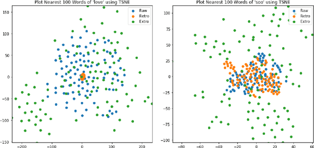 Figure 2 for Extrofitting: Enriching Word Representation and its Vector Space with Semantic Lexicons