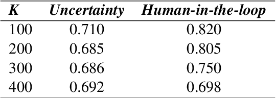 Figure 2 for When and Why does a Model Fail? A Human-in-the-loop Error Detection Framework for Sentiment Analysis