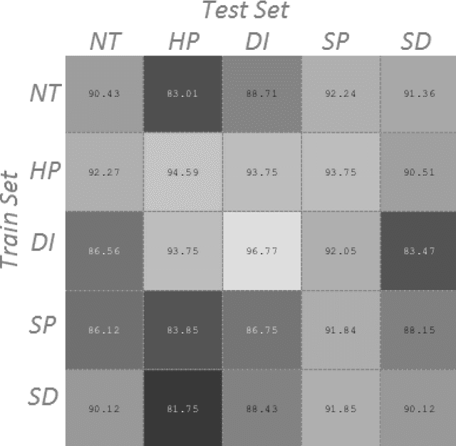 Figure 4 for Which Facial Expressions Can Reveal Your Gender? A Study With 3D Faces