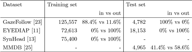 Figure 2 for Connecting Gaze, Scene, and Attention: Generalized Attention Estimation via Joint Modeling of Gaze and Scene Saliency