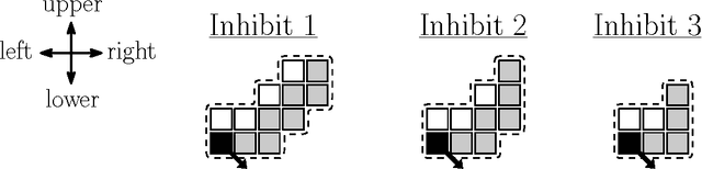 Figure 2 for Gathering Anonymous, Oblivious Robots on a Grid