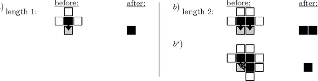 Figure 3 for Gathering Anonymous, Oblivious Robots on a Grid