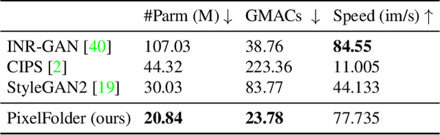 Figure 1 for PixelFolder: An Efficient Progressive Pixel Synthesis Network for Image Generation