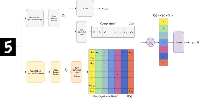 Figure 1 for Enforcing Linearity in DNN succours Robustness and Adversarial Image Generation