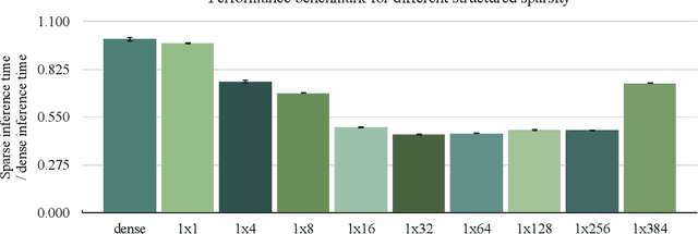 Figure 4 for Algorithm to Compilation Co-design: An Integrated View of Neural Network Sparsity