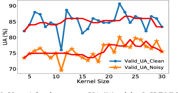 Figure 4 for Characterizing Types of Convolution in Deep Convolutional Recurrent Neural Networks for Robust Speech Emotion Recognition