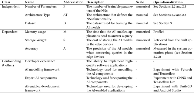 Figure 1 for Which Design Decisions in AI-enabled Mobile Applications Contribute to Greener AI?