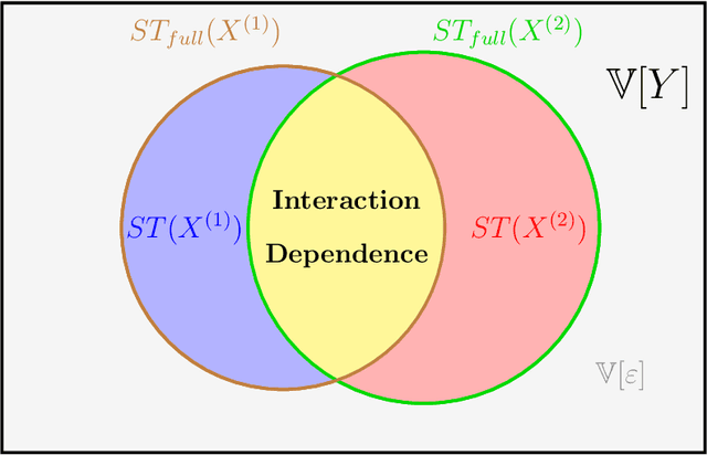 Figure 2 for MDA for random forests: inconsistency, and a practical solution via the Sobol-MDA