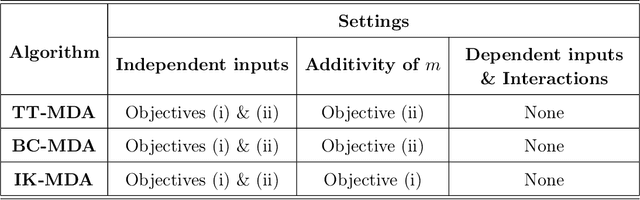 Figure 3 for MDA for random forests: inconsistency, and a practical solution via the Sobol-MDA