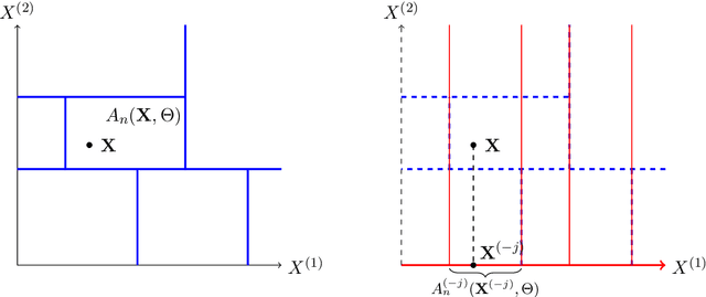 Figure 4 for MDA for random forests: inconsistency, and a practical solution via the Sobol-MDA
