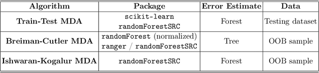 Figure 1 for MDA for random forests: inconsistency, and a practical solution via the Sobol-MDA