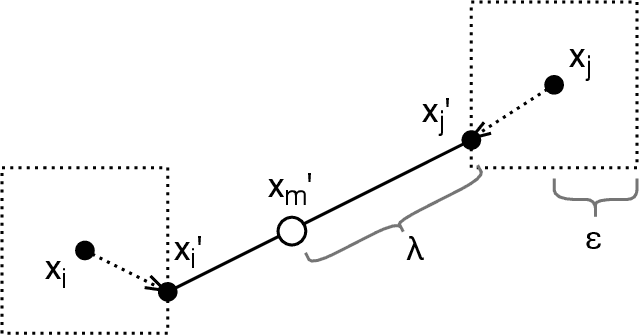 Figure 3 for Adversarially Optimized Mixup for Robust Classification