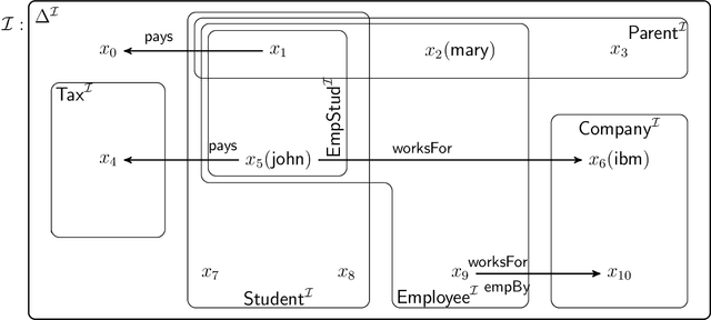 Figure 1 for Theoretical Foundations of Defeasible Description Logics