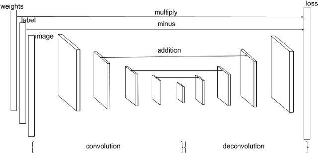 Figure 1 for Detecting Small, Densely Distributed Objects with Filter-Amplifier Networks and Loss Boosting