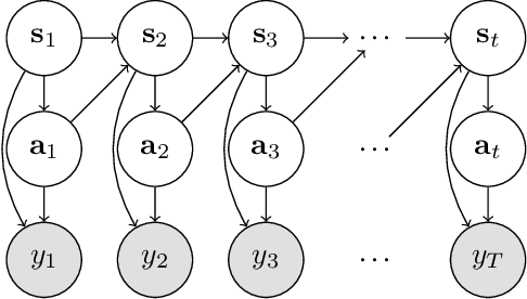 Figure 2 for End-to-End Robotic Reinforcement Learning without Reward Engineering