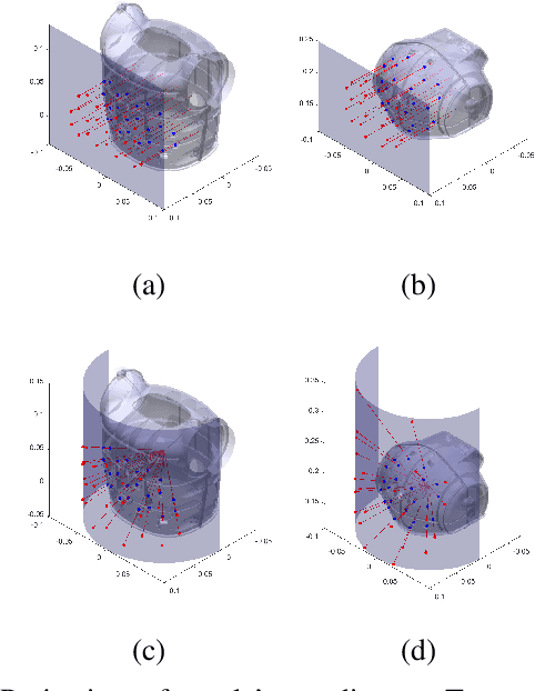 Figure 2 for Active exploration for body model learning through self-touch on a humanoid robot with artificial skin