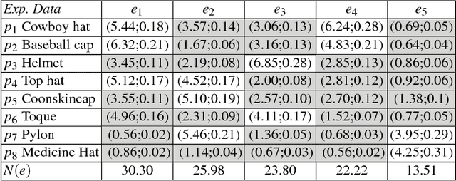 Figure 1 for Toward a Formal Model of the Shifting Relationship between Concepts and Contexts during Associative Thought