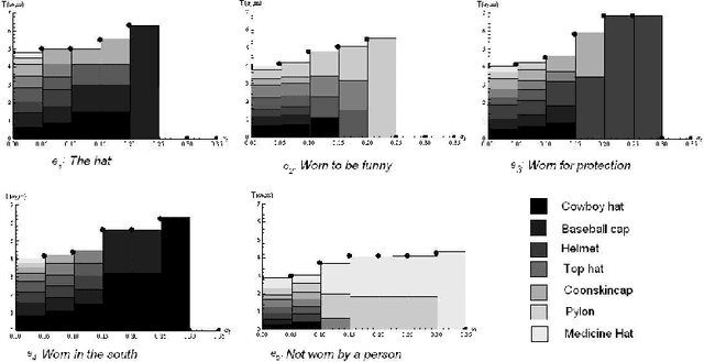 Figure 3 for Toward a Formal Model of the Shifting Relationship between Concepts and Contexts during Associative Thought