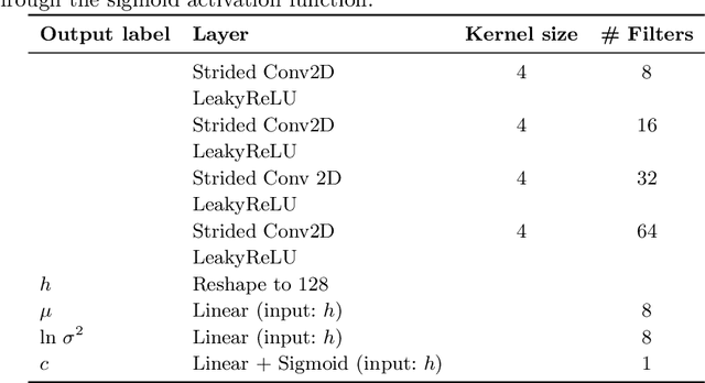 Figure 2 for Disentangling What and Where for 3D Object-Centric Representations Through Active Inference