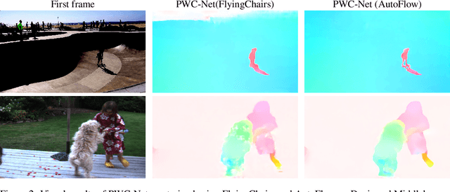 Figure 3 for What Makes RAFT Better Than PWC-Net?