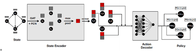 Figure 1 for Size Independent Neural Transfer for RDDL Planning