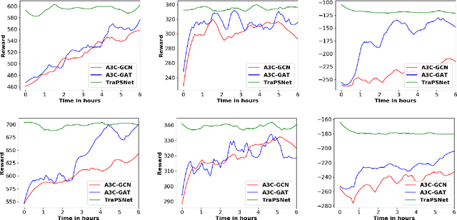 Figure 3 for Size Independent Neural Transfer for RDDL Planning