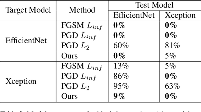 Figure 4 for Exploring Adversarial Fake Images on Face Manifold