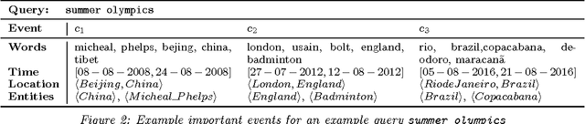 Figure 1 for Event Search and Analytics: Detecting Events in Semantically Annotated Corpora for Search and Analytics
