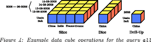 Figure 3 for Event Search and Analytics: Detecting Events in Semantically Annotated Corpora for Search and Analytics