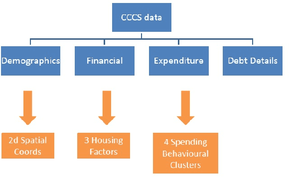 Figure 1 for Augmented Neural Networks for Modelling Consumer Indebtness