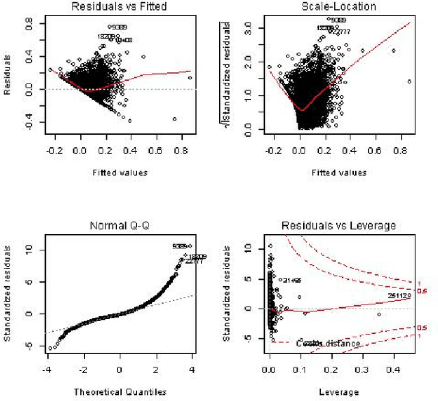 Figure 2 for Augmented Neural Networks for Modelling Consumer Indebtness