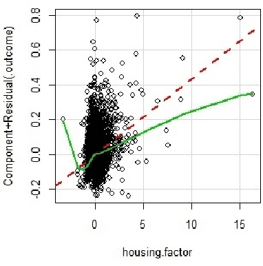 Figure 3 for Augmented Neural Networks for Modelling Consumer Indebtness