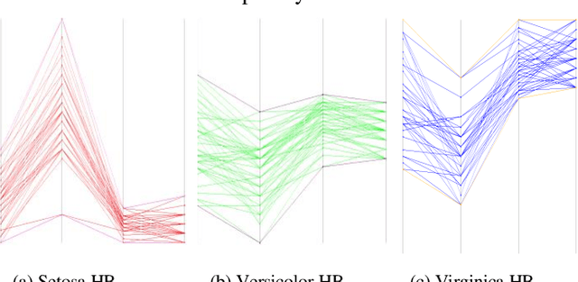 Figure 1 for Interpretable Machine Learning for Self-Service High-Risk Decision-Making