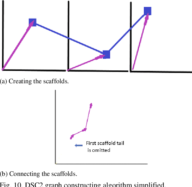 Figure 2 for Interpretable Machine Learning for Self-Service High-Risk Decision-Making