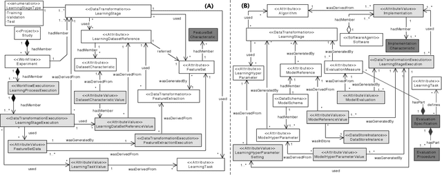 Figure 3 for Provenance Data in the Machine Learning Lifecycle in Computational Science and Engineering