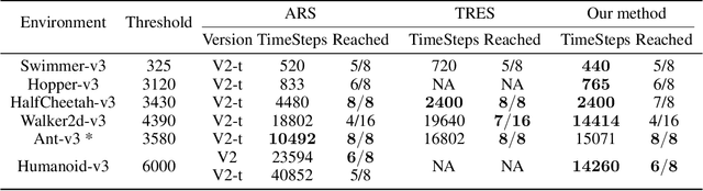 Figure 1 for Improving Sample Efficiency in Evolutionary RL Using Off-Policy Ranking