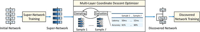 Figure 3 for NetAdaptV2: Efficient Neural Architecture Search with Fast Super-Network Training and Architecture Optimization