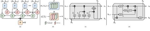 Figure 3 for Self-Gated Memory Recurrent Network for Efficient Scalable HDR Deghosting