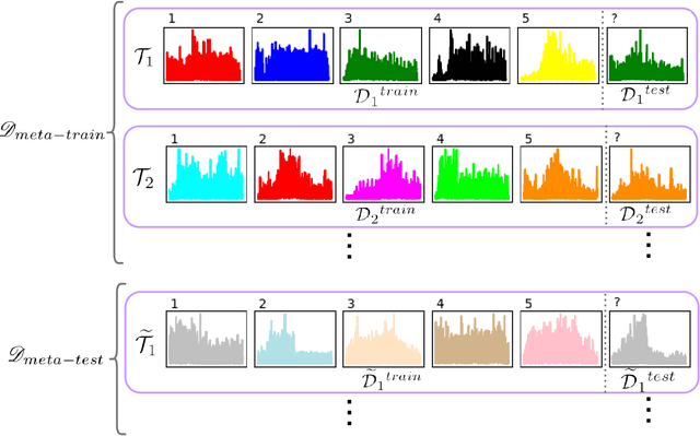 Figure 1 for FS-HGR: Few-shot Learning for Hand Gesture Recognition via ElectroMyography