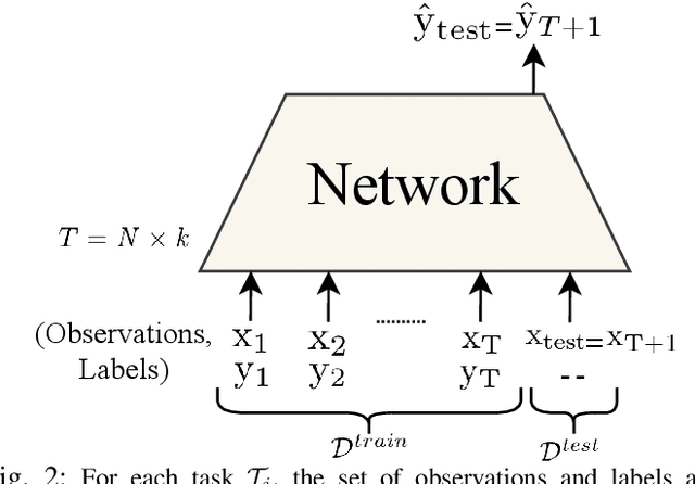 Figure 2 for FS-HGR: Few-shot Learning for Hand Gesture Recognition via ElectroMyography