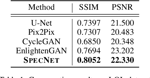 Figure 2 for Learning to Enhance Visual Quality via Hyperspectral Domain Mapping