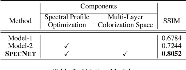 Figure 4 for Learning to Enhance Visual Quality via Hyperspectral Domain Mapping